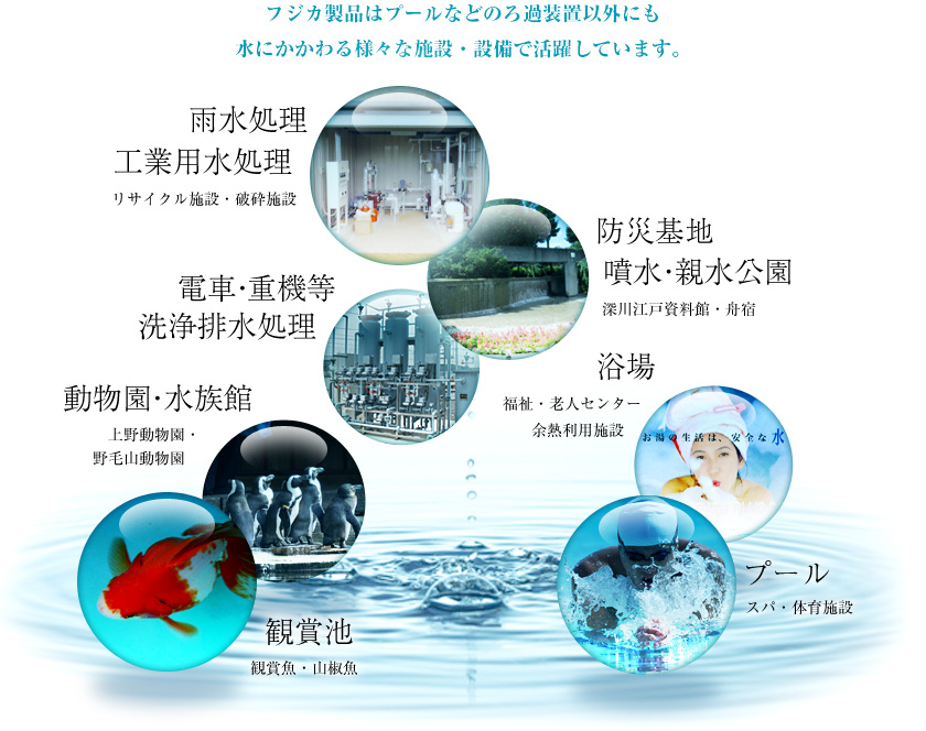 フジカ製品はプールなどのろ過装置以外にも水にかかわる様々な施設・設備で活躍しています。 